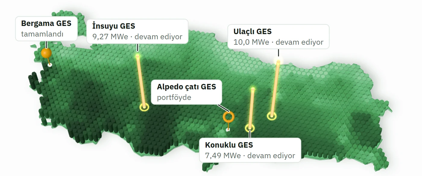 Türkiye güneş potansiyeli haritası; ili belli projeler işaretli, devam eden öz-tüketim GES projeleri ışık sütunlarıyla gösteriliyor.